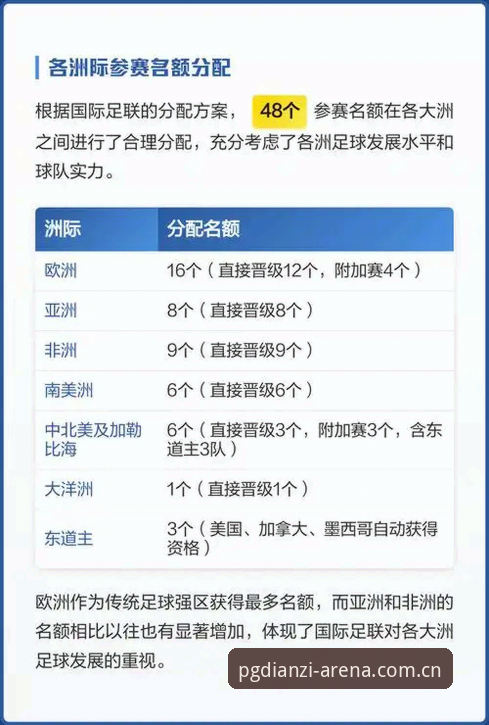 PG电子安卓版评测 2030世界杯66队扩军vs48队现状:中国男足能否搭上PG电子游乐平台的足球盛宴快车?